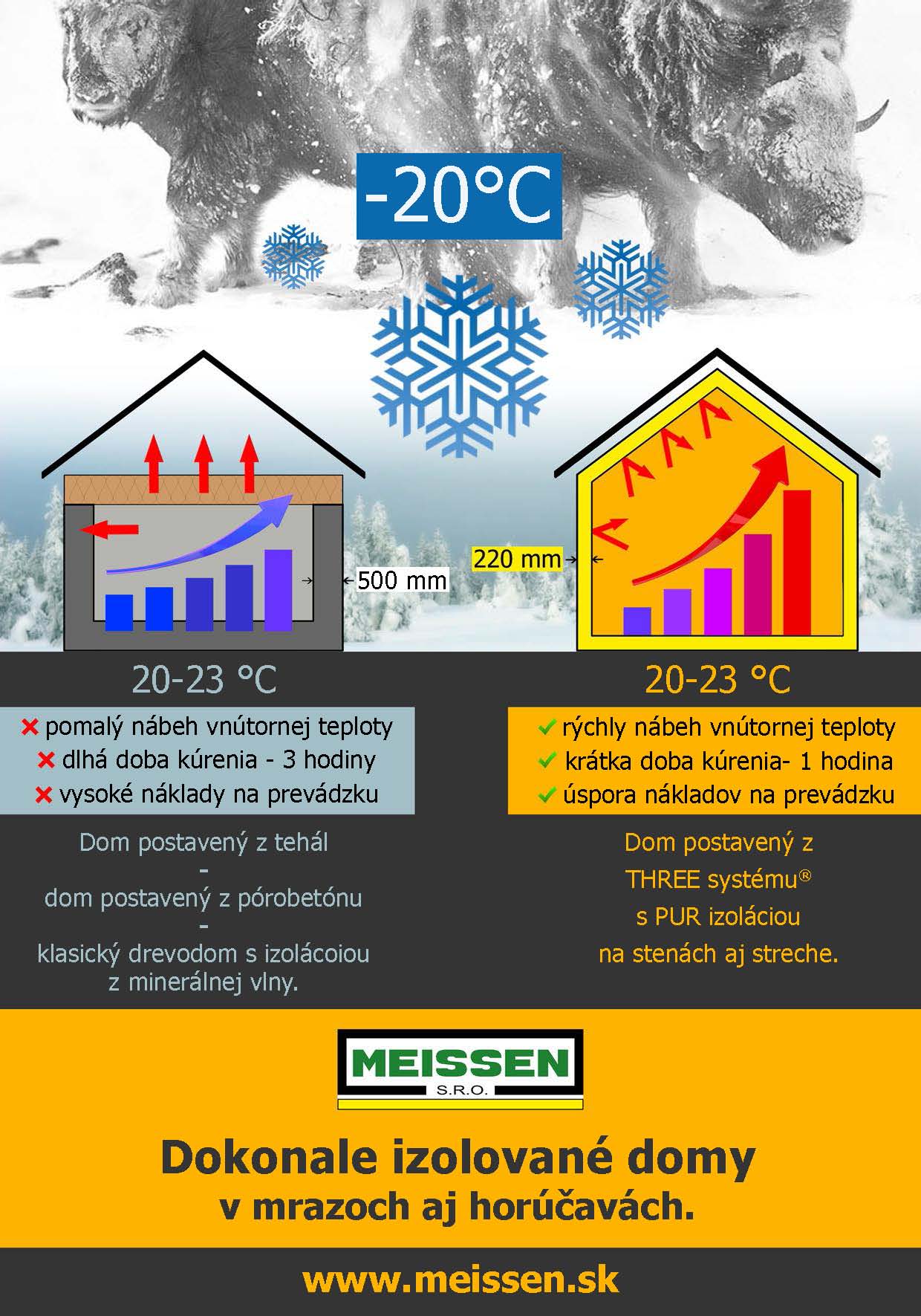 Mrazivá zima a kvalitná PUR izolácia